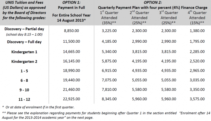Tuition and Fees schedule（UNIS年間クラス別学費一覧表）