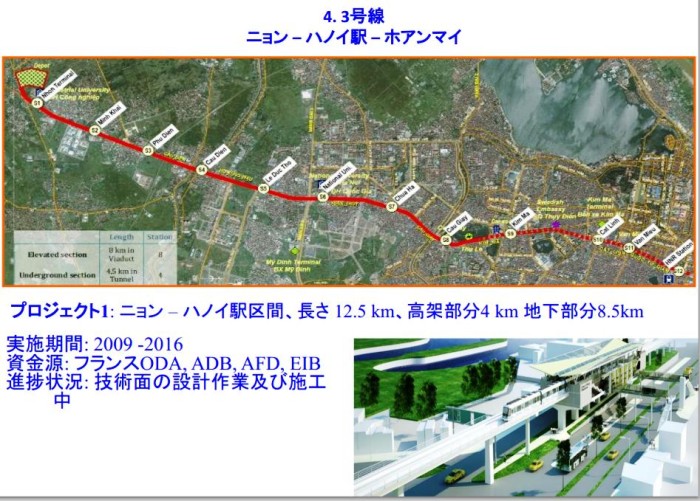 ハノイメトロ鉄道（HANOI METROPOLITAN RAILWAY）経営委員会「MANEGEMENT BOARD」が情報源です