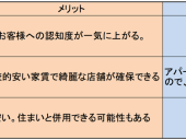 店舗物件の比較検討表