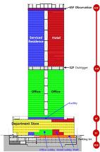 LOTTE CENTER HANOIのフロア説明図