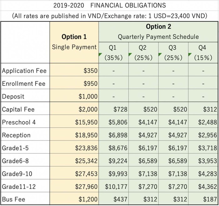 2019年-2020年のCONCORDIA Tuition Fees